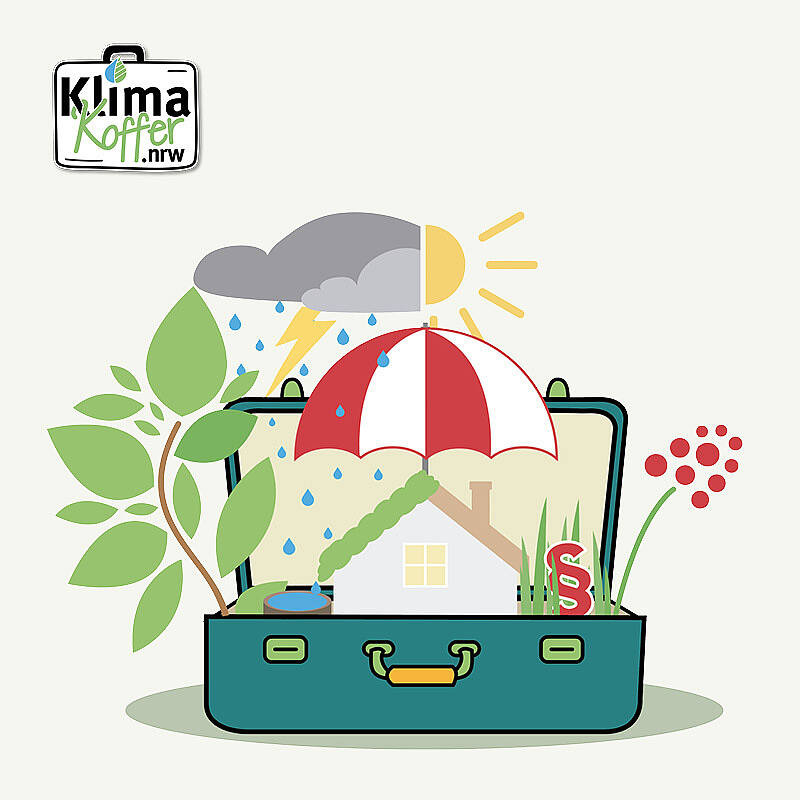 Illustration des Klimakoffers